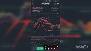 How to trade Future market in Binance/Trandeline strategy/TrendZone strategy EPISODE 2