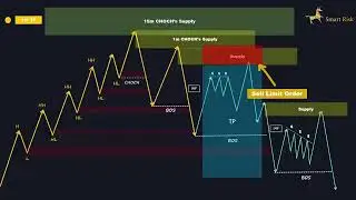 Change Of Character Trading Strategies For SMC #tradingcrypto #smc #forex #fyp 