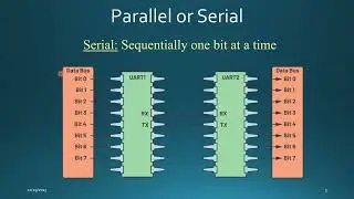 TReND Open Labware Series 8 (اردوينو): Serial communication in Arduino (PART 1).