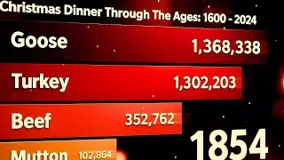 Что мы на самом деле ели на Рождество: 1600 &ndash; настоящее время