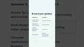 B.com syllabus 2024-25/B.com syllabus 2024/ B.com syllabus #bcom