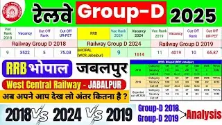 West Central Railway Group D Cut Off | Rrb Bhopal / Jabalpur Group D Cut Off 2018/2019/2024