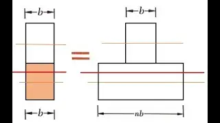 Composite Beam Bending