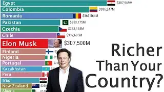 Elon Musk's Wealth vs Countries&rsquo; GDP &ndash; 2010-2025 Comparison