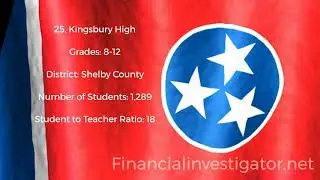 Worst High Schools In Tennessee ‑The 50 Least Performing Schools In Tennessee 2020