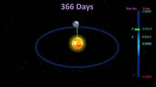 Why 366 days has an error(4K Resolution) #educational #leapyear #366days @TheXplanator