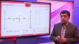 فیزیک 1 کنکور   نور و آینه ها   ویژگی های تصویر در آینه تخت   میدان دید