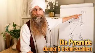 Die 5 Zahlen des Geburtsdatums & Ermittlung Deiner persönlichen Wegzahl für 2025