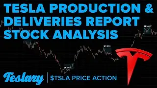 Analyzing Tesla Stock Reaction to Quarterly Production and Delivery Reports | $TSLA Q3 2023 Preview