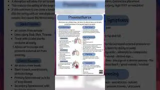 Pneumothorax, causes, sign and symptoms, treatment | bsc nursing #pneumothorax #respiratoryproblems