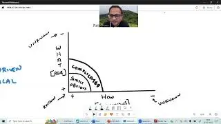 When To Apply Agile / Scrum For Your Project? Get Your Answers With Amit Kulkarni Part -2 | WOA