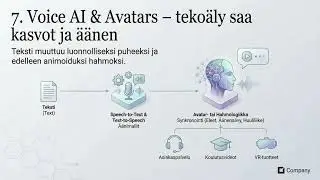 AI mestarin 15 askelta