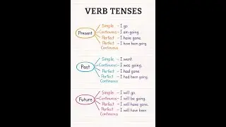 1+ Hour English Learning Compilation | Best Daily English Lessons for All Levels & ESL Learners