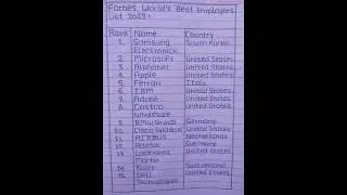Forbes World's Best Employers List 2023||Best Employers In World #shorts #education #currentaffairs
