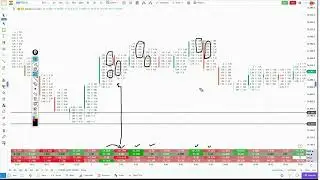 Daily Order Flow Insights | Recorded GoCharting Webinar | [2 February 2025]
