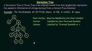 Derivation Tree Left & Right Derivation Trees