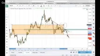 iML FOREX Basics with Christopher Derrick