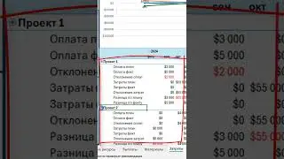 Как анализировать затрат и оплаты за материальные ресурсы в MS Excel?  #excel #oberemokivan