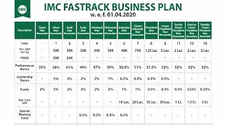 IMC NEW UPDATES 2020 PLAN, CHANGE PLAN OF IMC