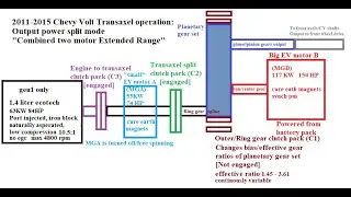 Gen 1 Chevy Volt - Voltec Drivetrain Demystified - Pragmatic Mechanical Complexity