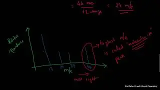 Relative Abundance | Mass Spectrometer | AS Level Chemistry