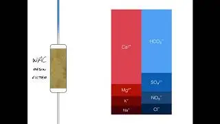 Weak acid cation water softening