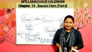 Grade-4  EVS  Chapter-14  Basva's Farm (Part-I)