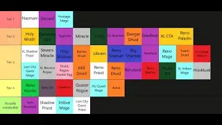 Wild Tier List w/ Filtrophobe ( my son )