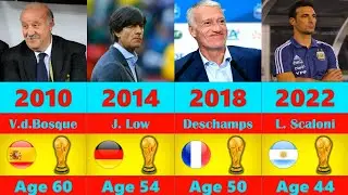 FIFA World Cup All Winner Managers (1930 - 2022)