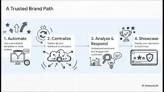 Systemizing Feedback: How RatingGrow.io Turns Chaos Into Control
