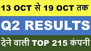 अगले हफ्ते आने वाले 215 कंपनियों के Results | Q2 Results 2026 | Q2 Results 2026 Today | Q2 Results 