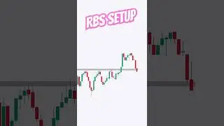What is RBS in Forex?? #shorts #akash #trading