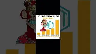NFT market cap from 2018-2022 #crypto #altcoin #nft #nfts