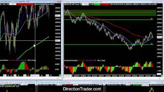 Free Live Trading Webinar with Adam Tomorrow Morning