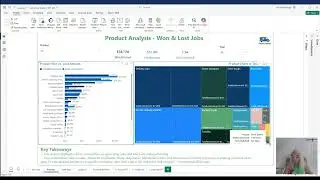Power BI Product Analysis Leasing Industry
