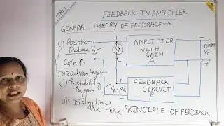GENERAL CONCEPT OF FEEDBACK IN AMPLIFIER
