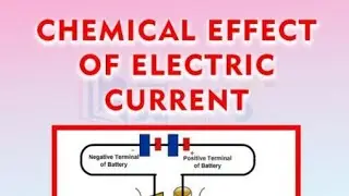 class 8-ch15-chemical effects of electric current-Living Science