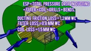External Static Pressure (ESP) Kaise Calculate Karein aur Kyu Important Hai? #airconditioning #esp