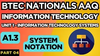 BTEC Nationals IT AAQ | Модуль 1 ИТ | Системы | 