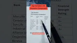 Top Canadian Life Insurance Companies?