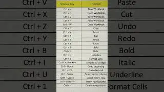 EXCEL SHORTCUT KEYS #like #subscribe #viral #youtube #shorts #shortvideo  #youtubeshorts #trending