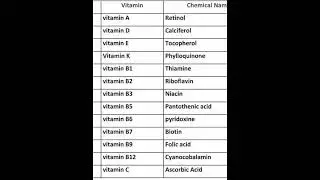 vitamins and their chemical names