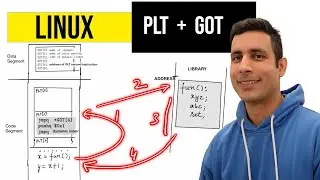 Linux: как динамический компоновщик использует таблицы PLT и GOT?