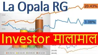 La Opala RG Share Analysis