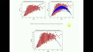 5 Types Regression in 45 lines of code