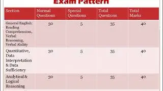 SNAP 2018 Exam Process and SNAP Exam Schedule