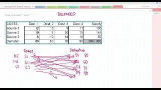 Transportation Method   Introduction Transportation Table