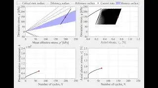 Simulation of granular soil response to cyclic loading in the drained triaxial test