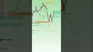 Gold Price Prediction: Up or Down? Analysis Now! 📈💰