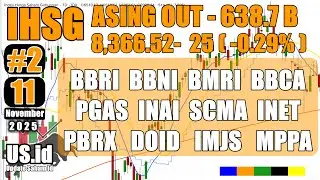 111125 IHSG BBRI BBNI BMRI BBCA PGAS INAI SCMA INET PBRX DOID IMJS MPPA